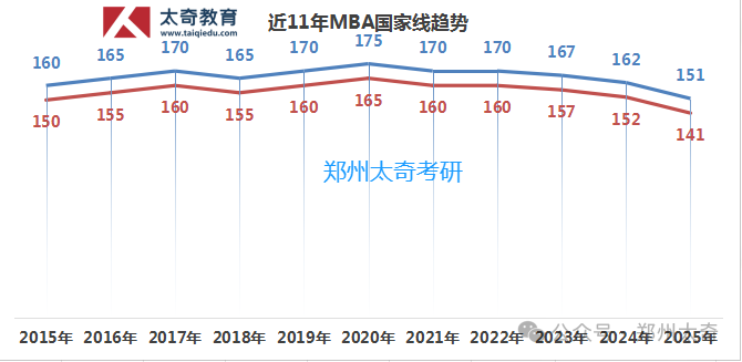 MBA院校打响价格战！2026会是考研最好的一年吗？